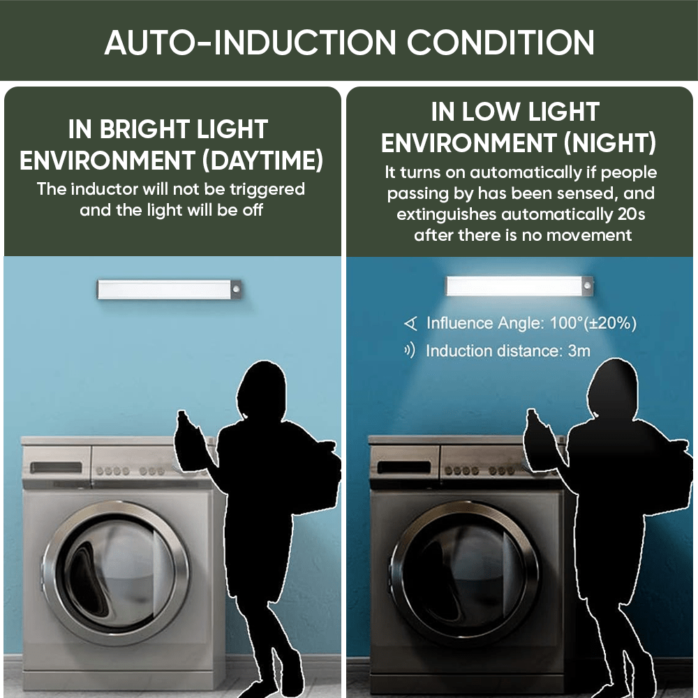 Motion Sensor Light Cabinet Lighting Kit